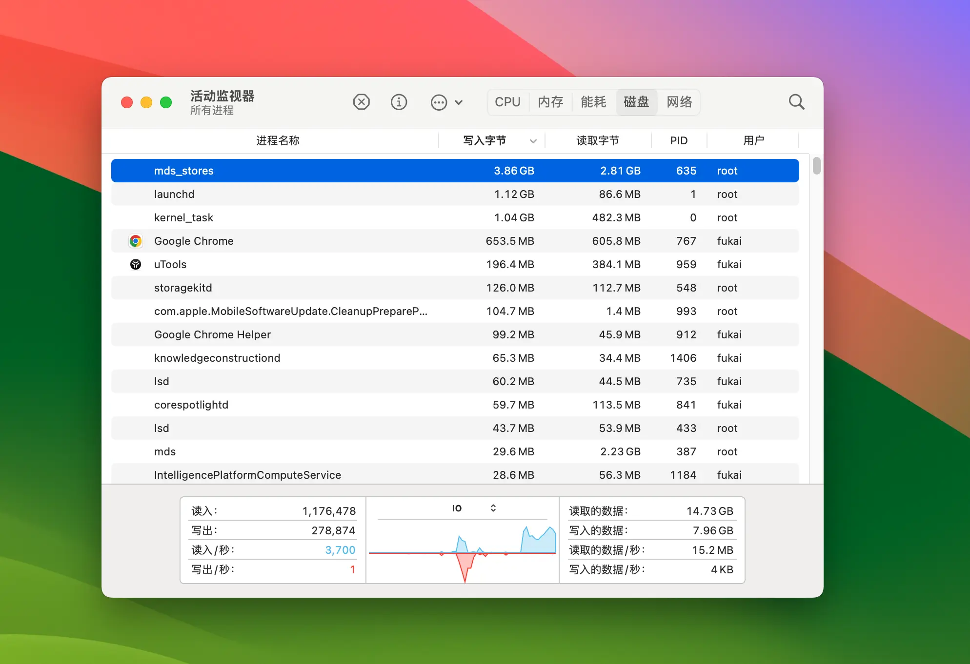 Mac外接硬盘后疯狂读写?我的解决实录